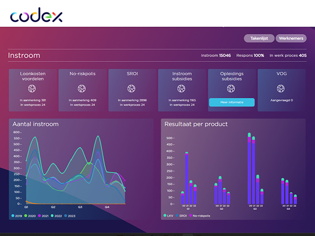 Codex dashboard algemeen 1